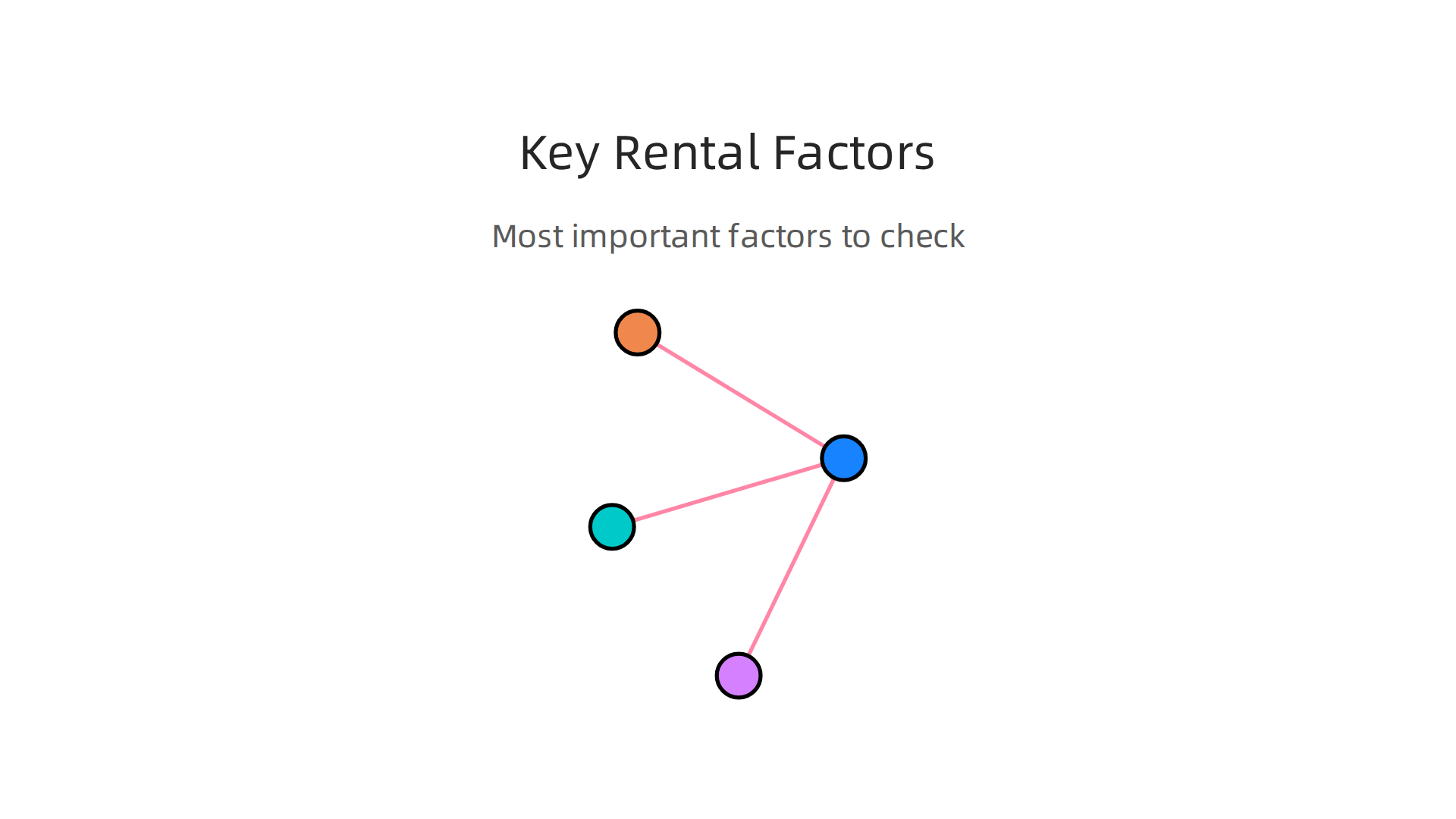 Essential factors to evaluate when searching for commercial property to rent.