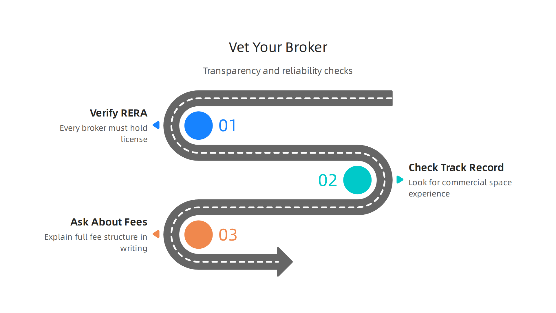 Steps to ensure your commercial real estate broker is transparent and reliable.