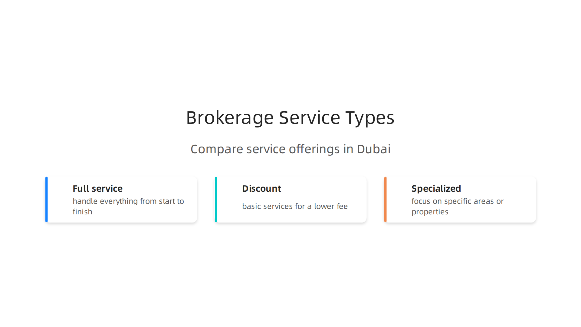 A visual breakdown of the different types of real estate brokerage services offered in Dubai.