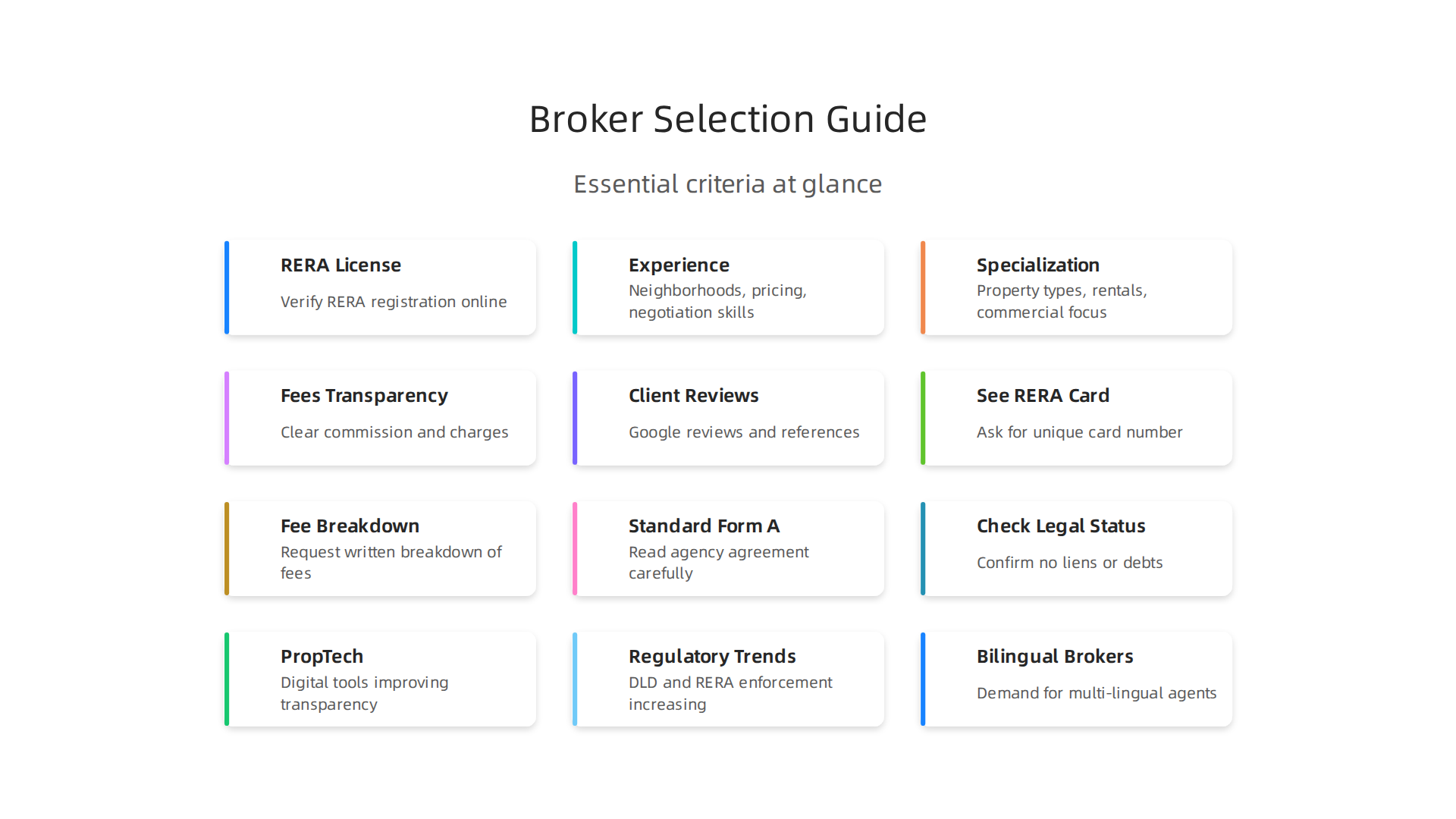 A visual guide to the essential criteria for choosing a reliable real estate broker in Dubai.