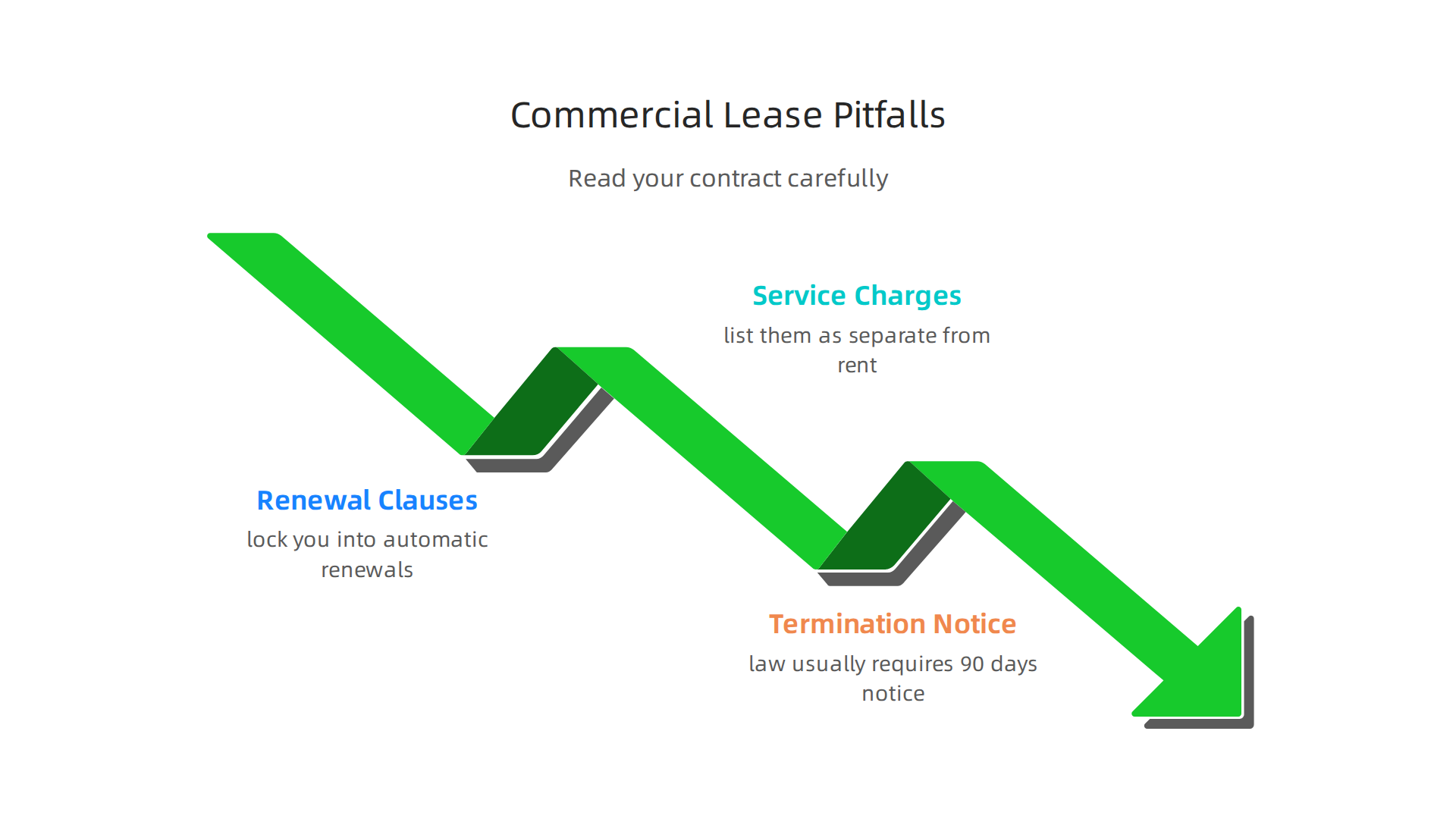 Be aware of these frequent issues in commercial lease agreements to protect your business interests.