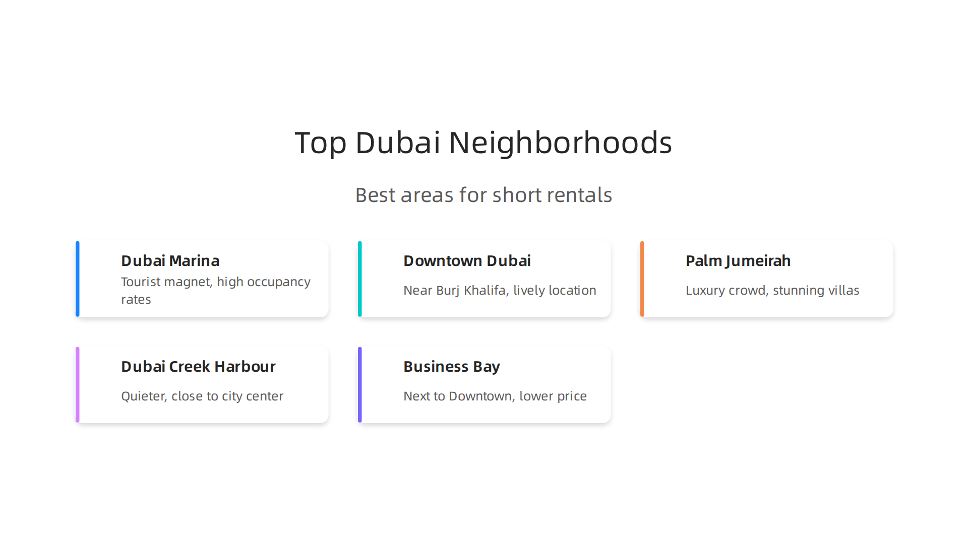 Key neighborhoods in Dubai ideal for short-term rentals, highlighting their unique attractions.