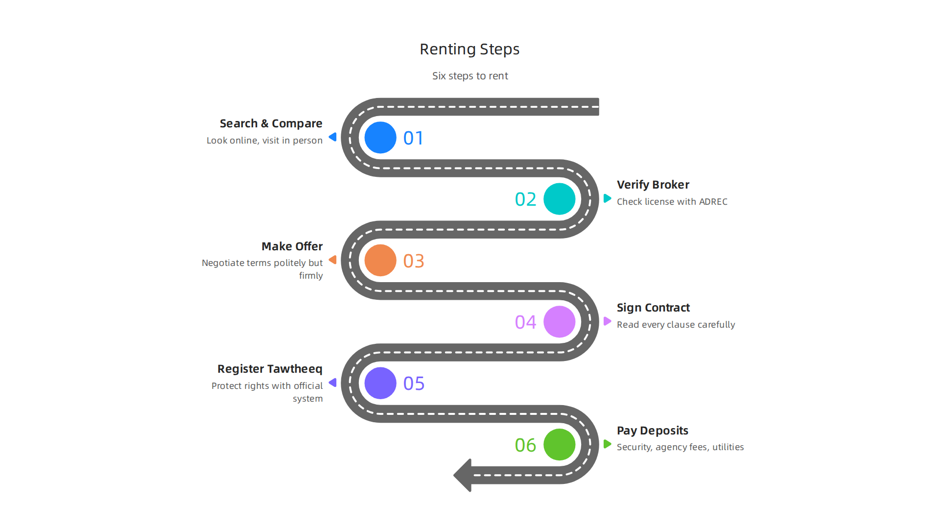 A step-by-step guide to successfully renting a property in Khalifa City.