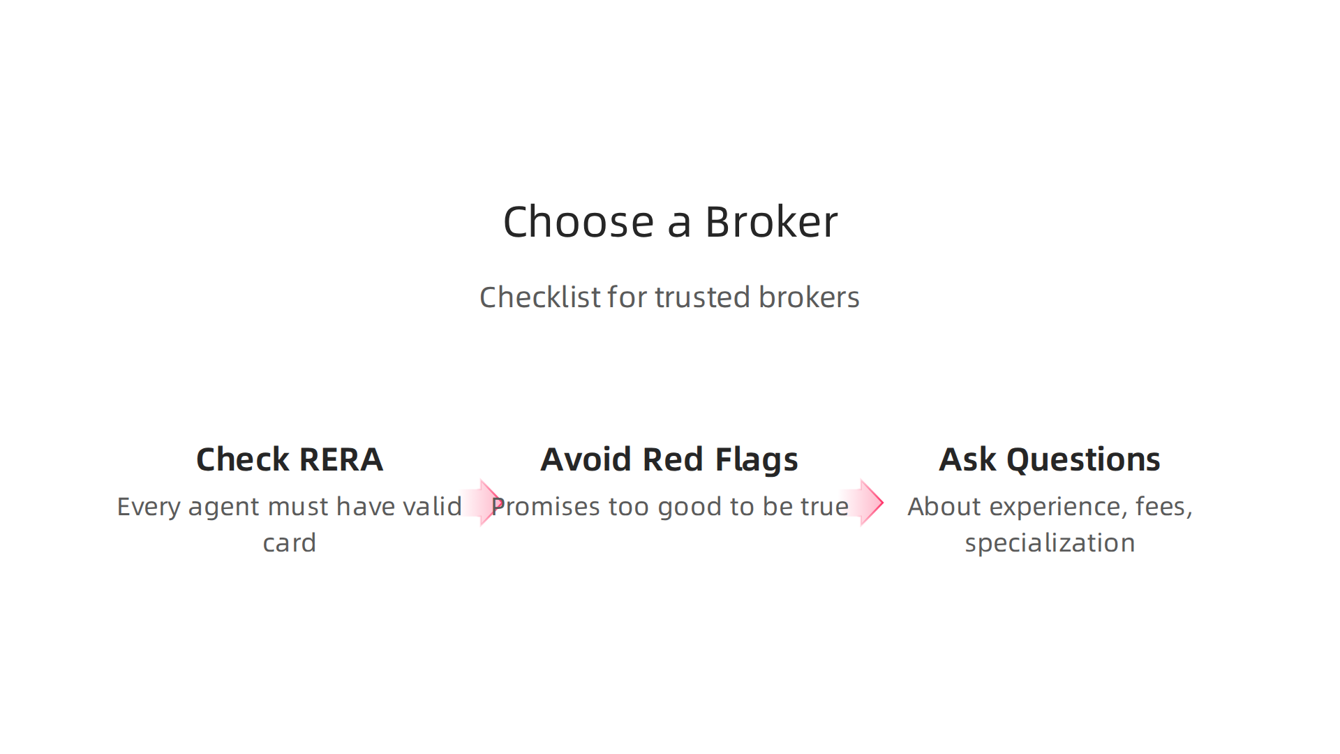 A checklist to guide investors in selecting a trustworthy real estate broker in Dubai.