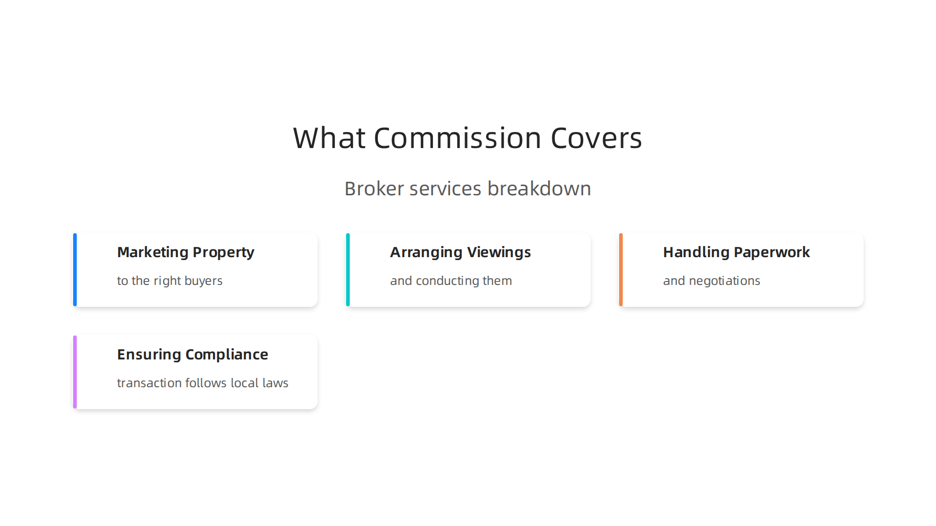 A breakdown of the key services a Dubai real estate broker provides for their standard commission fee.