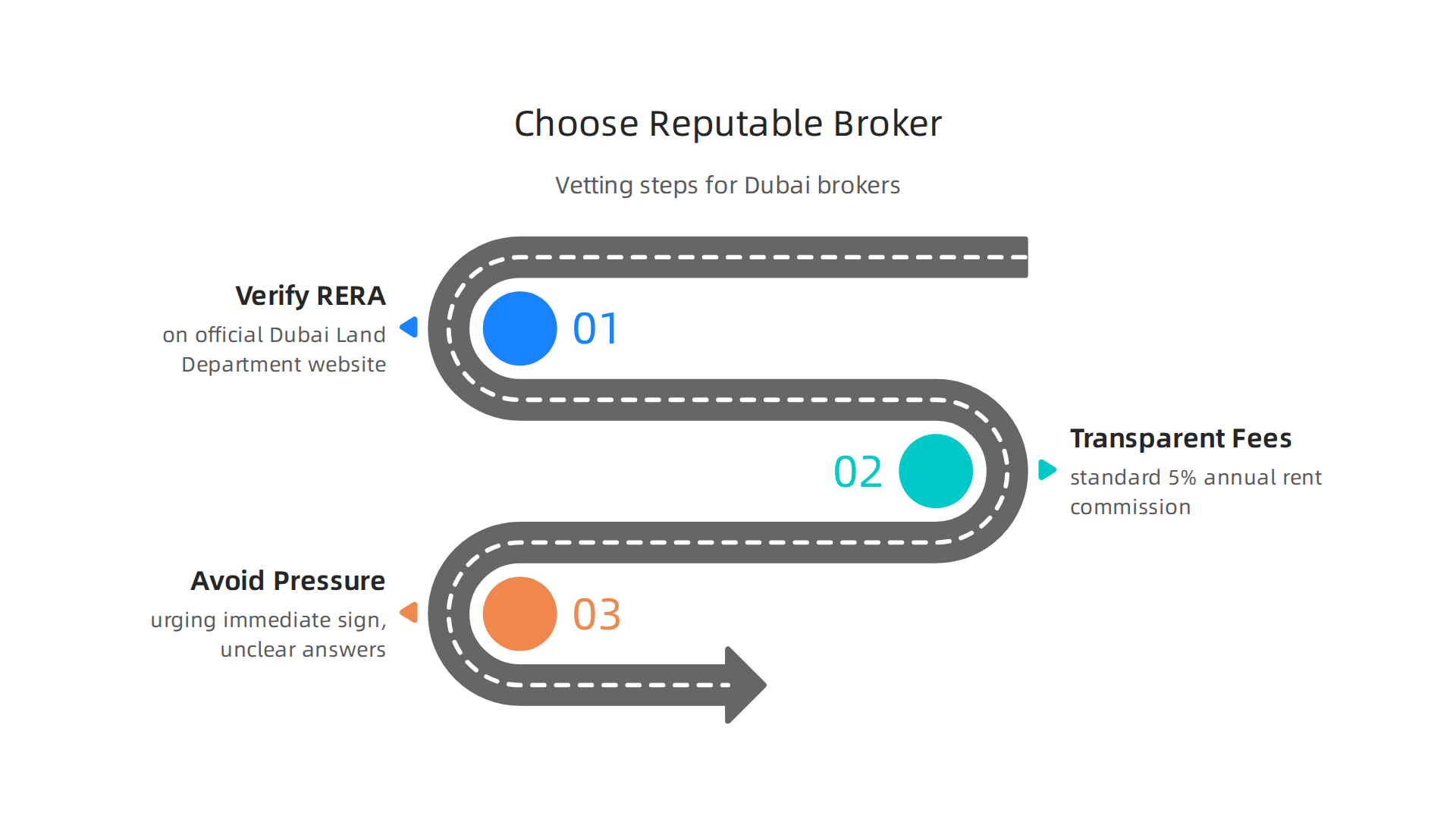 Follow these steps to vet and select a trustworthy real estate broker in Dubai.