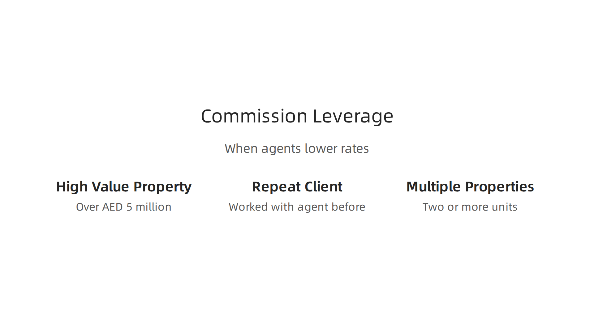 Infographic highlighting key situations where clients can effectively negotiate real estate agent commission fees in Dubai.