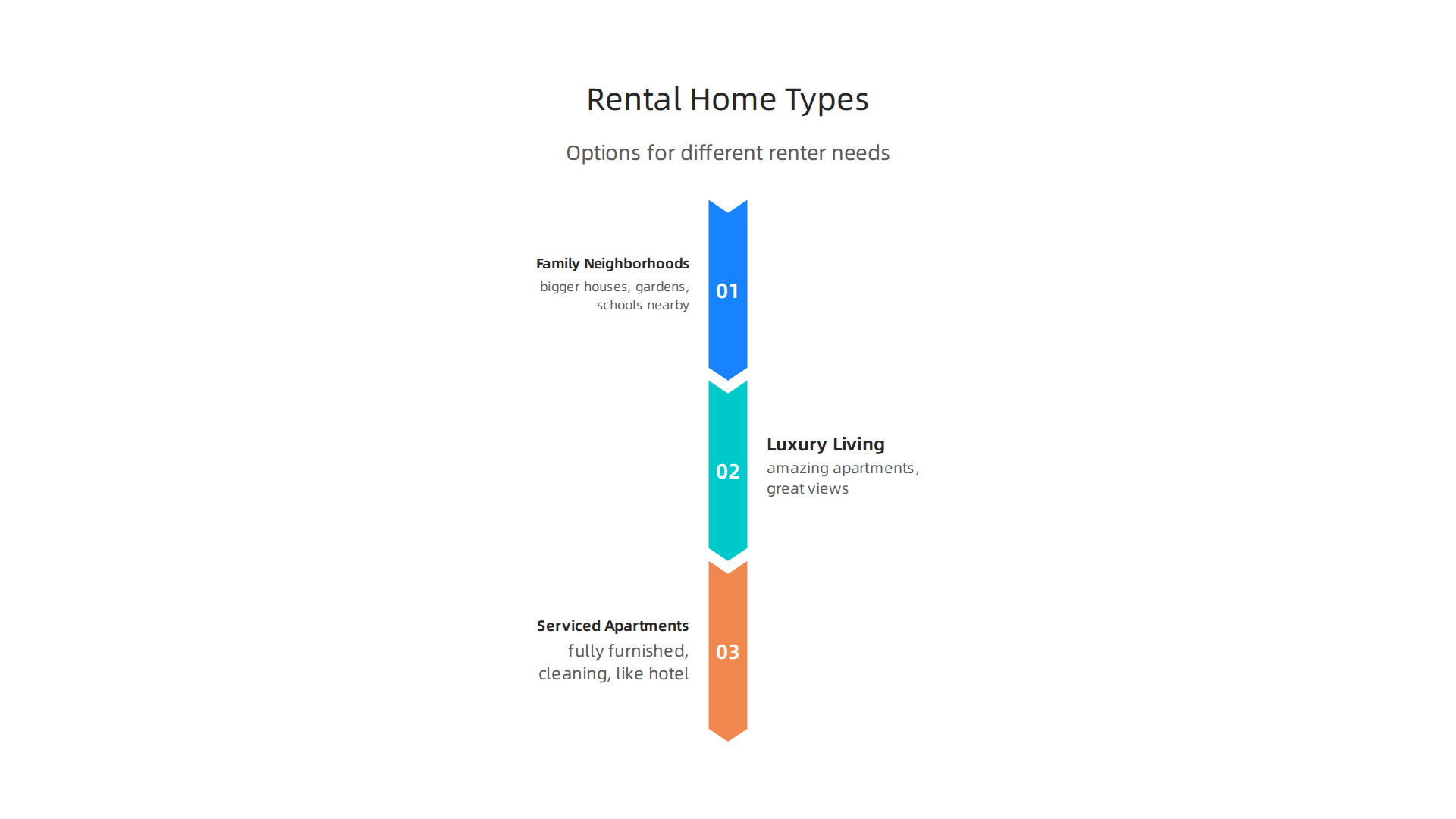 Explore the diverse range of residential options available in Dubai's dynamic rental market.