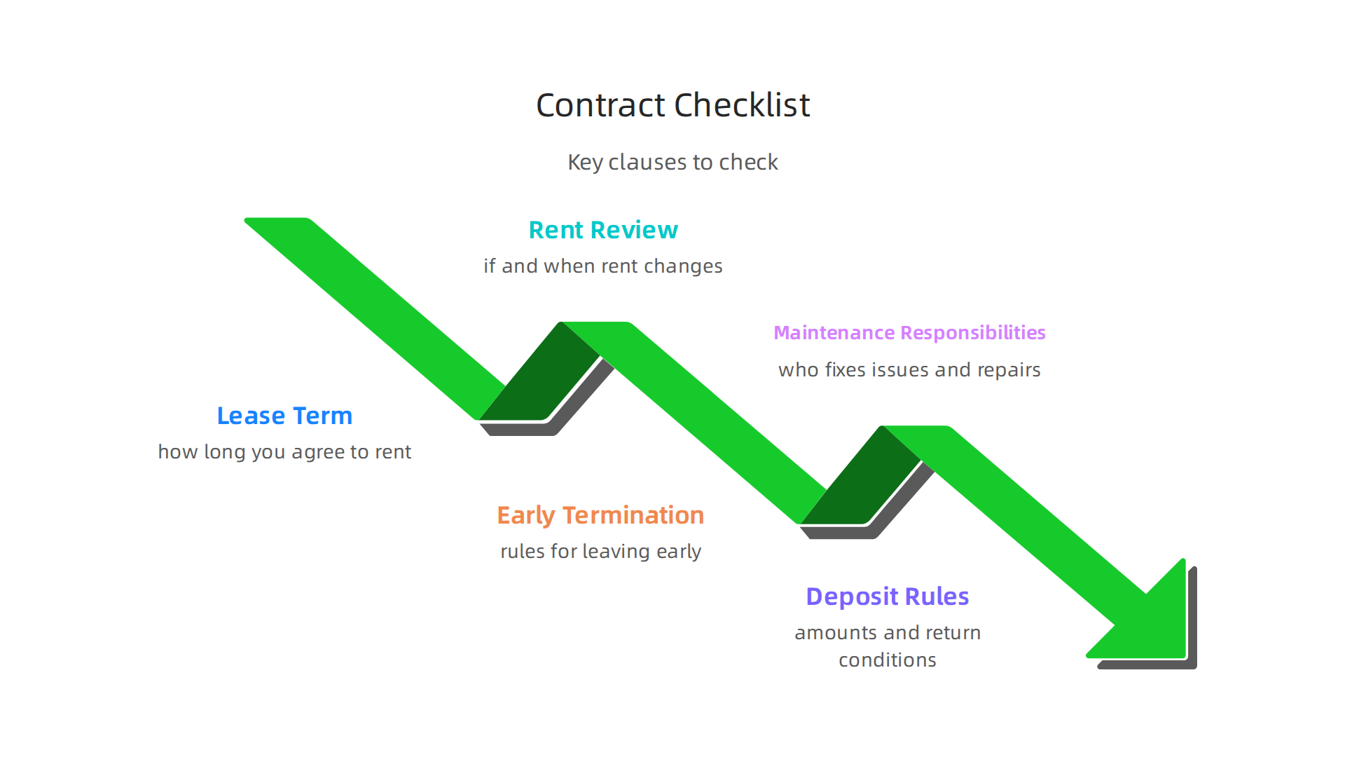 Familiarize yourself with the crucial clauses within your Dubai tenancy contract before signing.