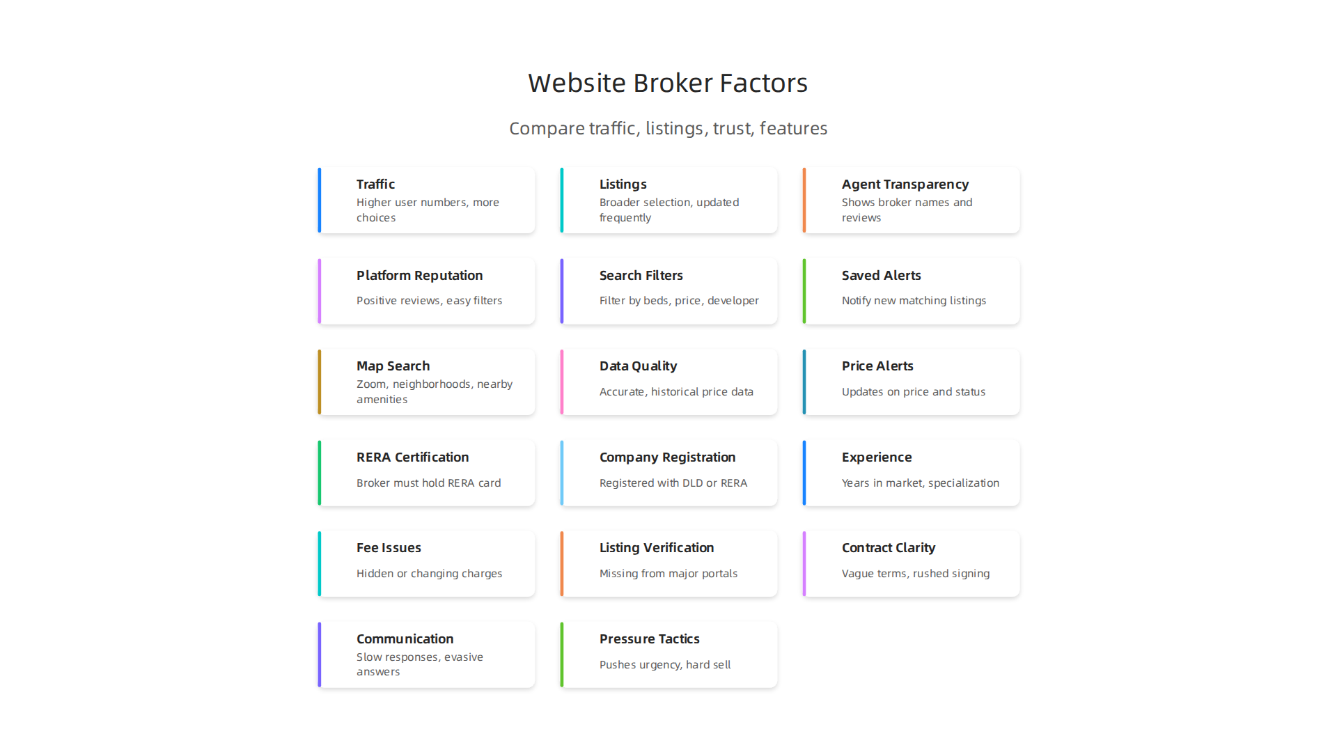 Key factors to compare when selecting a property website in Dubai for effective search and trustworthy results.