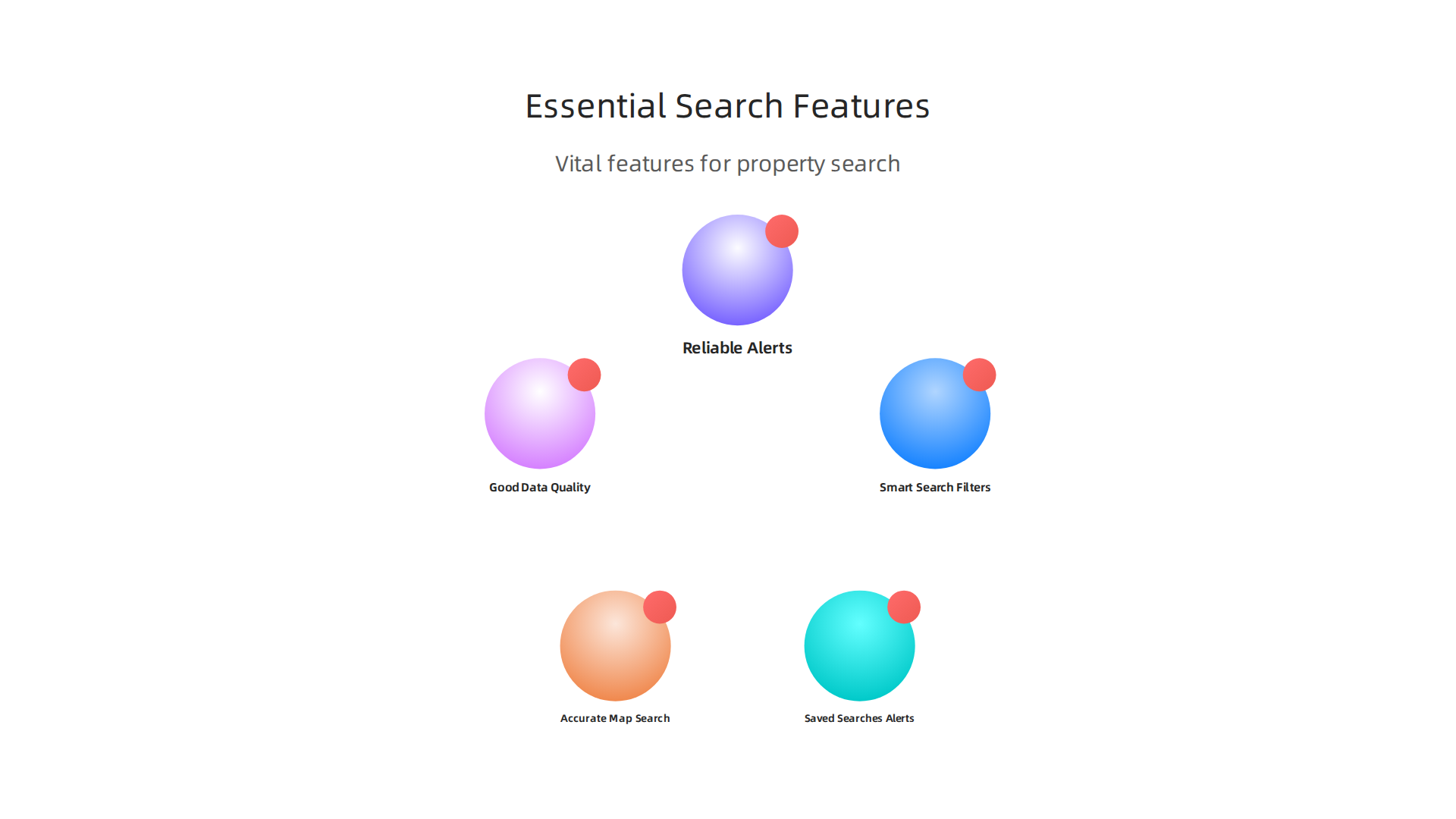 Vital features for an efficient property search on Dubai real estate websites.
