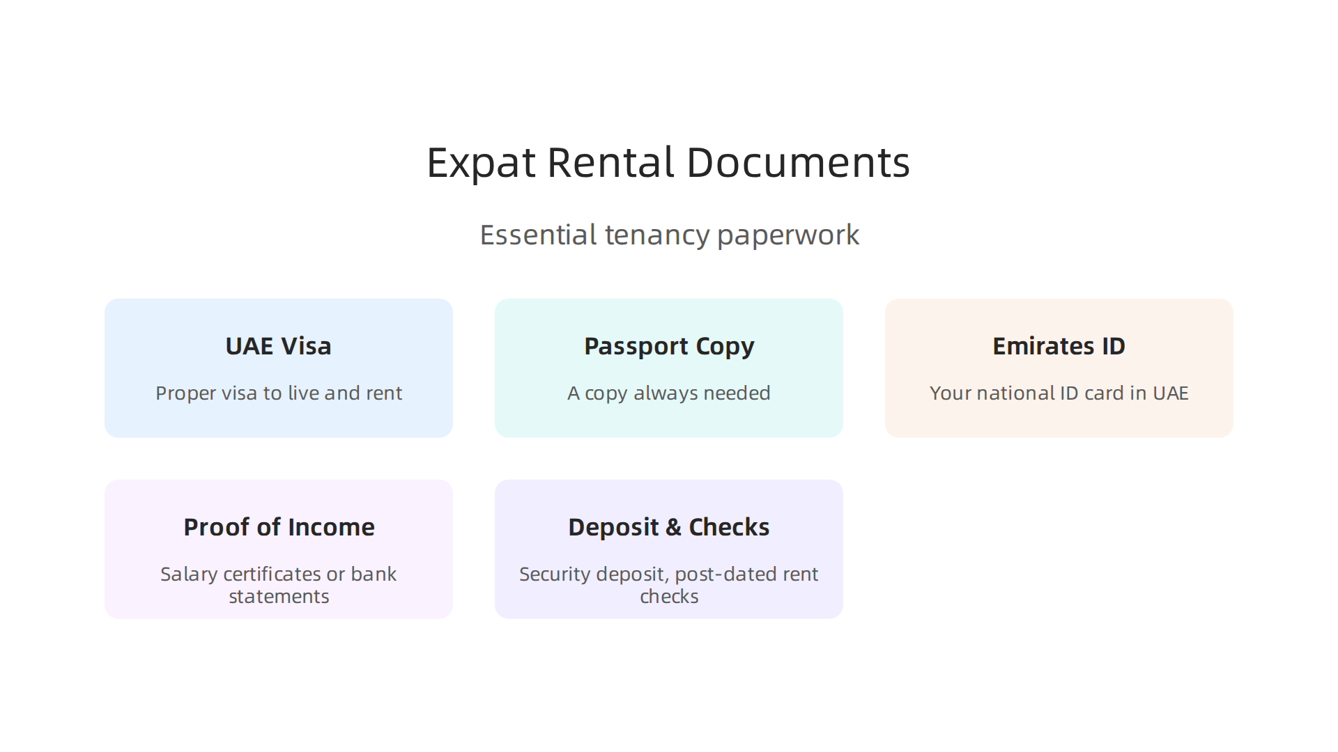 A visual list of essential documents for expats renting property in Downtown Dubai.